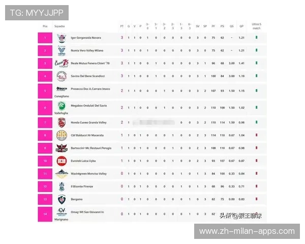 2025-26赛季意甲女足联赛第四轮积分榜出炉，意大利女足甲级
